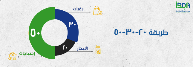 طريقة ٥٠-٣٠-٣٠