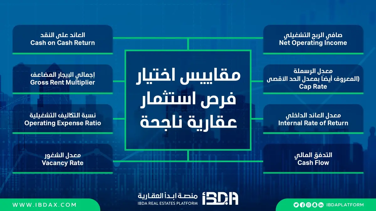 مقاييس اختيار فرص استثمار عقارية ناجحة