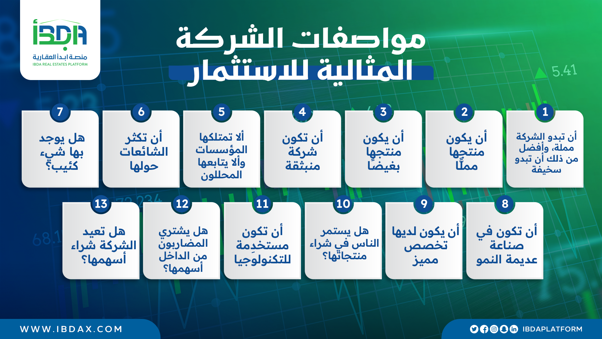 مواصفات الشركة المثالية للاستثمار