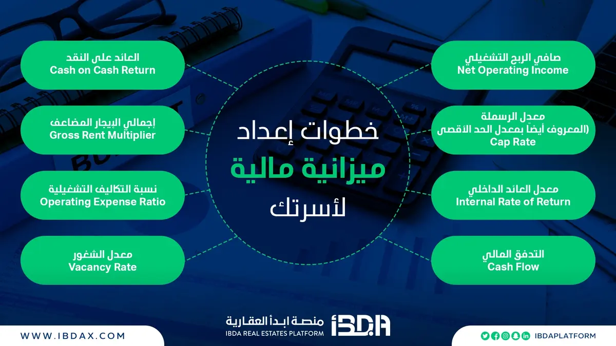 خطوات إعداد ميزانية مالية لأسرتك