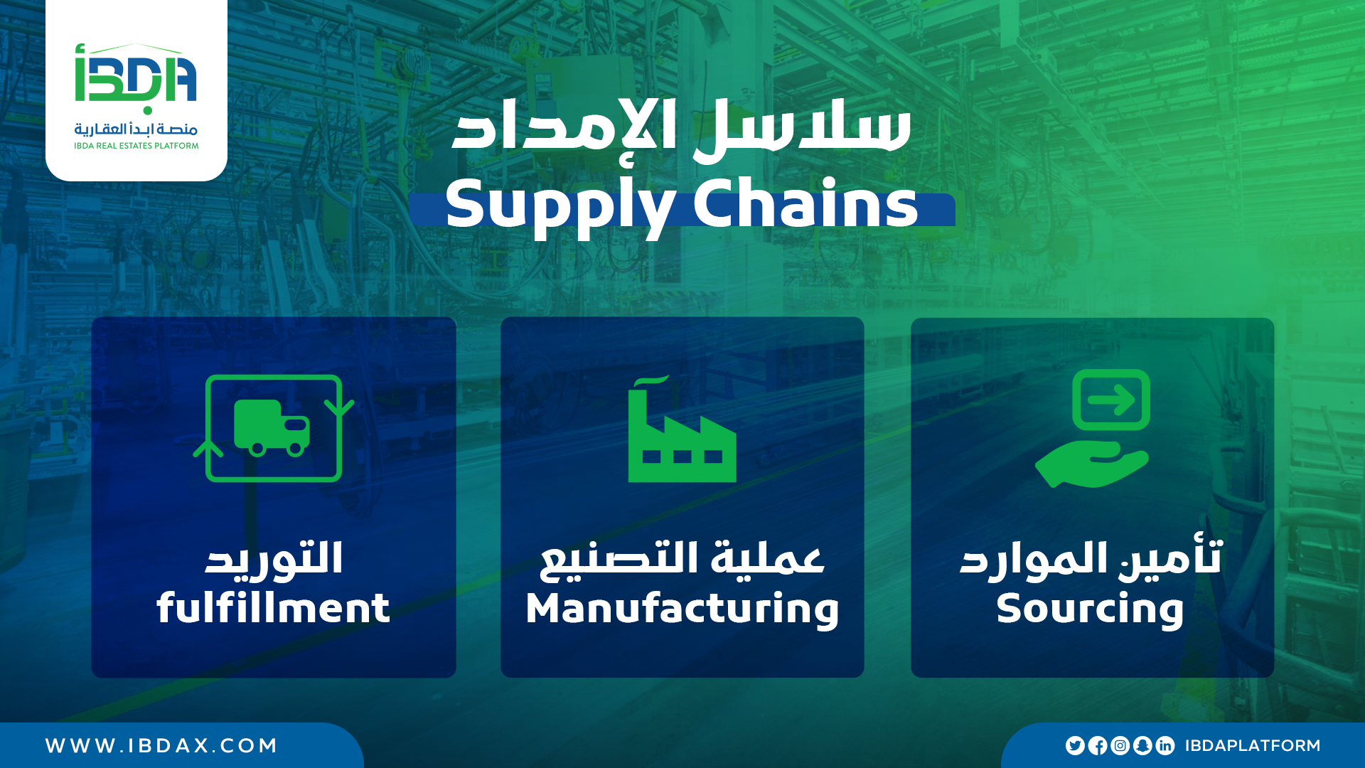 supply chains