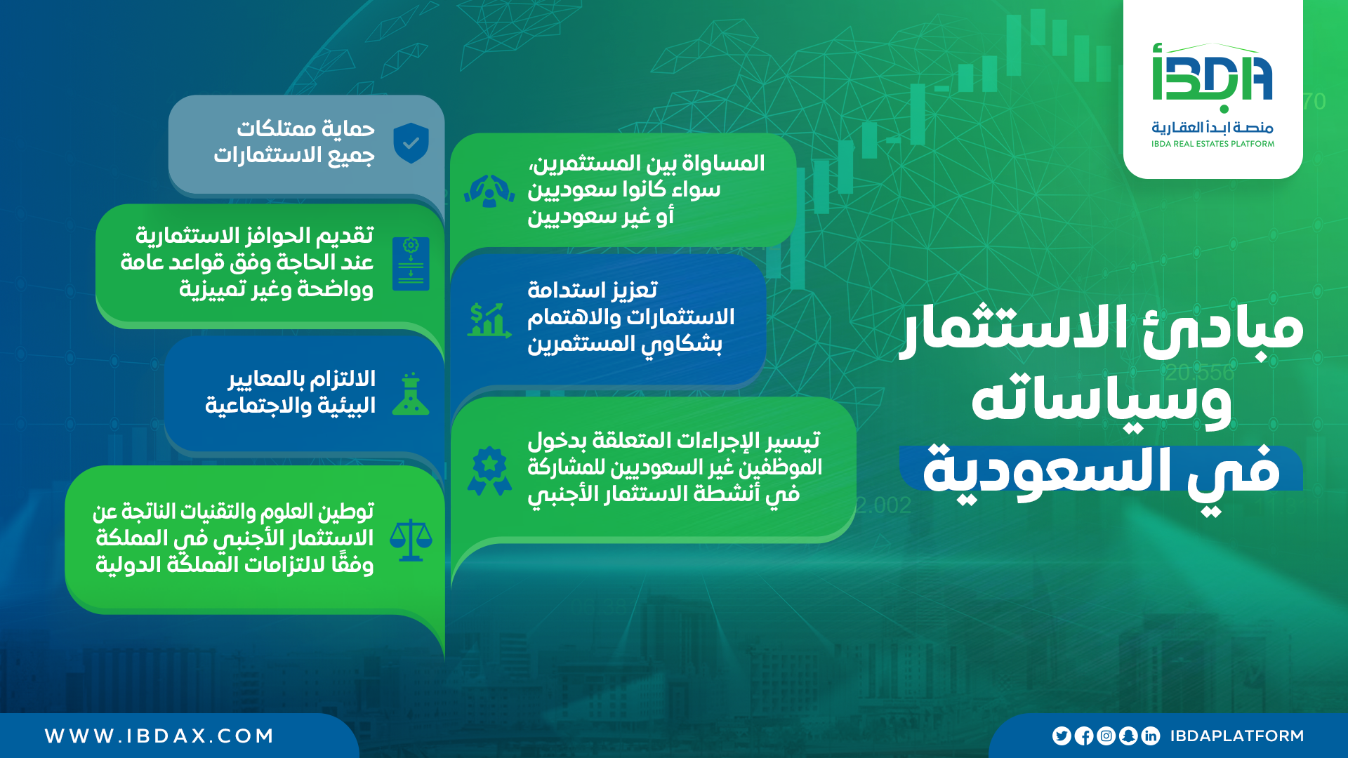 مبادئ الاستثمار وسياساته في السعودية