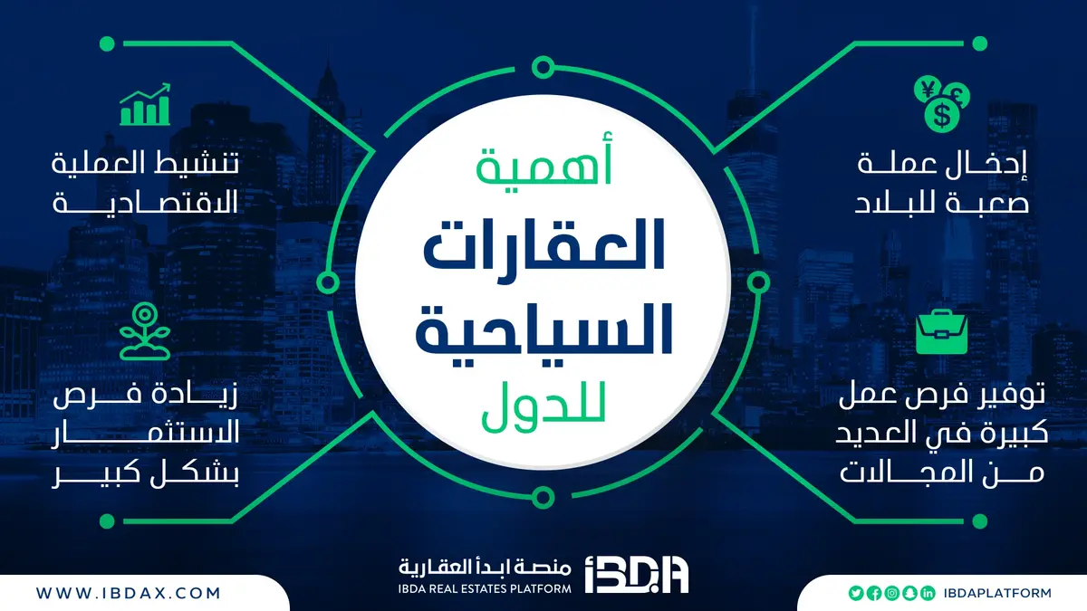 أهمية الاستثمار العقاري